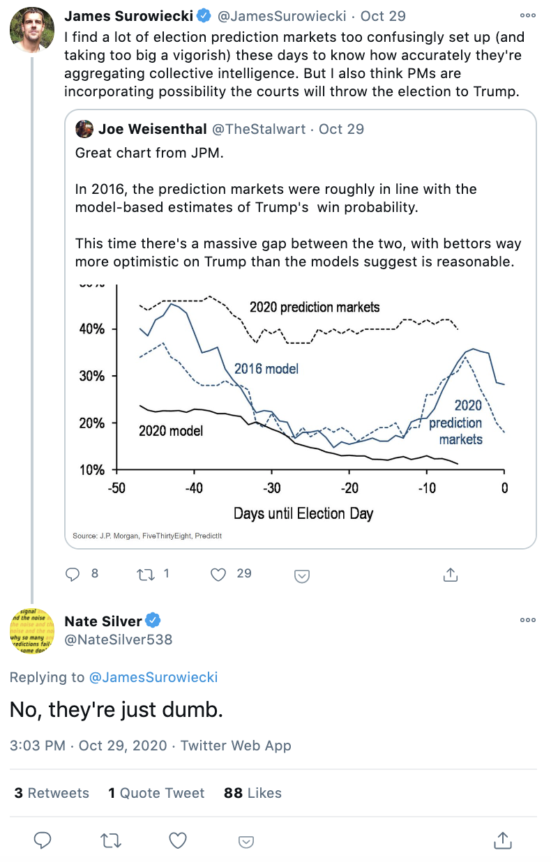 Prediction Markets Win Again