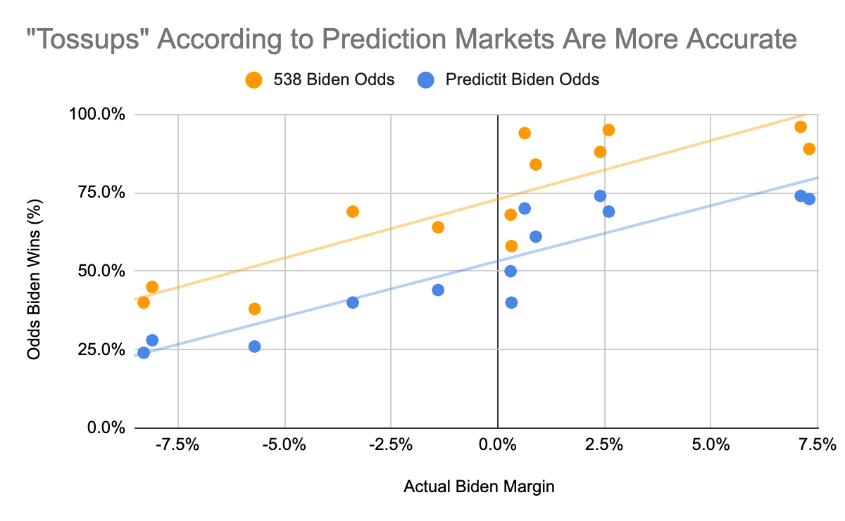 Prediction Markets Win Again