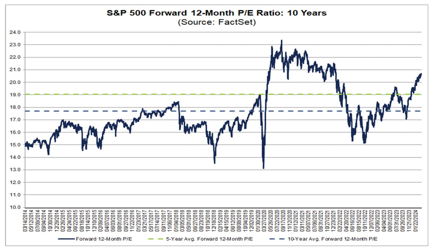 Indexing is still a bet