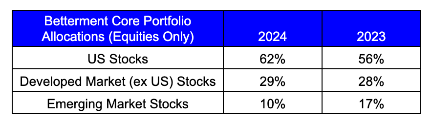 Indexing is still a bet